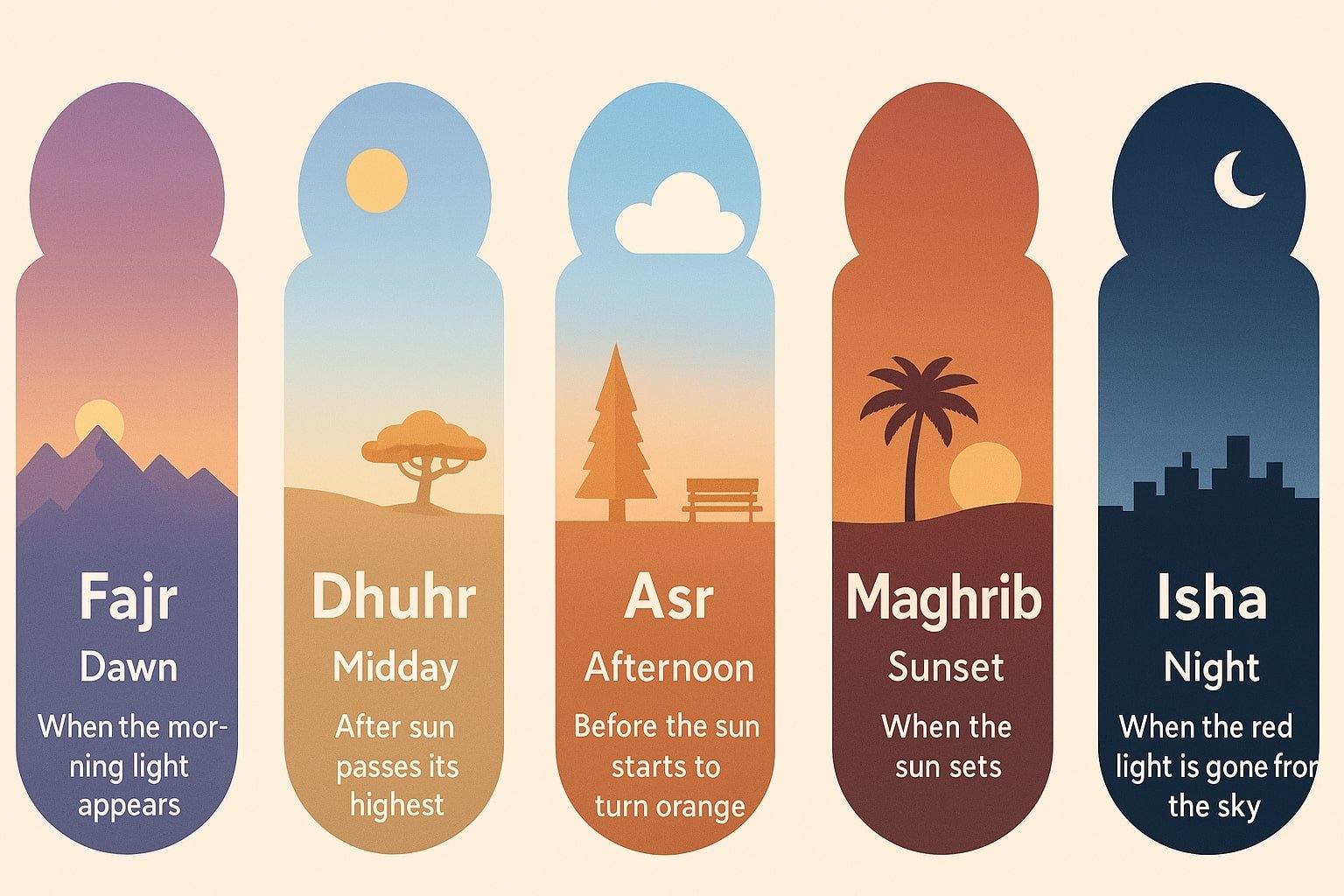 Prayer Times by Location in Manchester 5 Prayer Times in Trafford Park