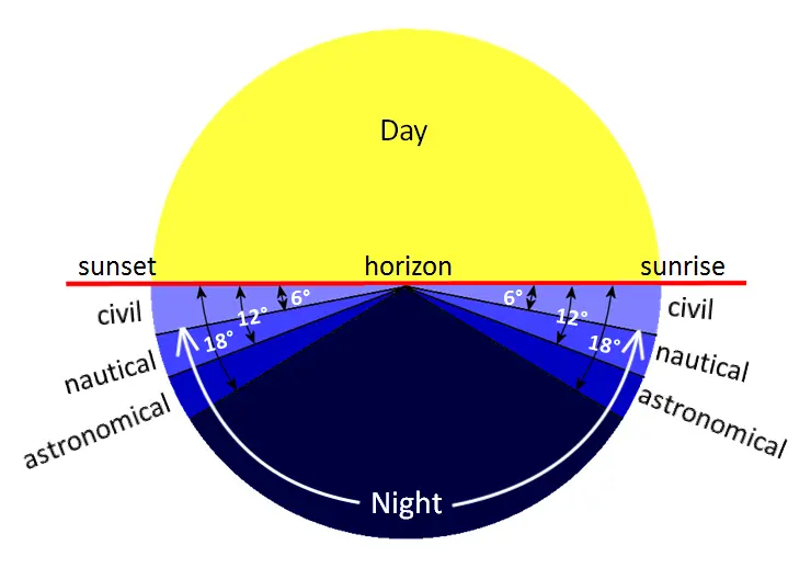 Prayer time Calculated