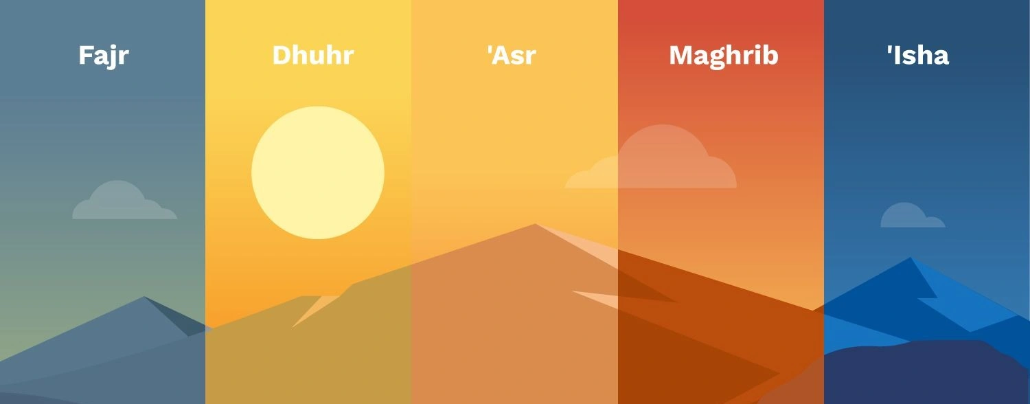 Prayer Times in Trafford Park & Old Trafford Manchester 1 Today’s Prayer Times in Trafford
