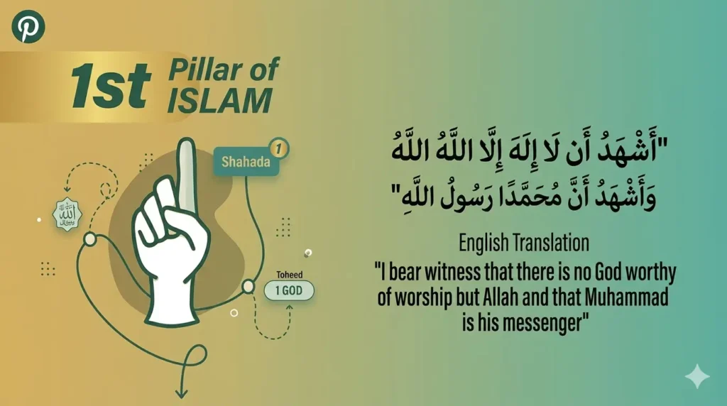 Shahada written in Arabic calligraphy — La ilaha illallah Muhammadur Rasulullah — First Pillar of Islam